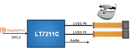 LT7211C