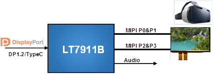 LT7911B