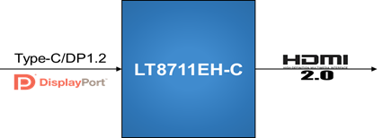 LT8711EH-C