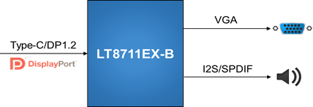LT8711EX-B