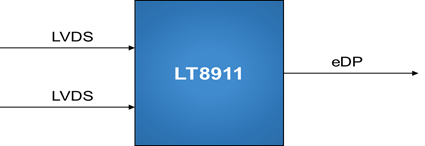 LT8911