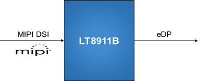 LT8911B