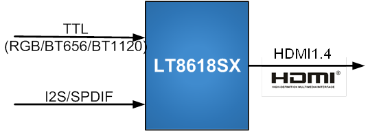 LT8618SXB