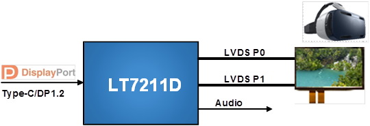 LT7911D