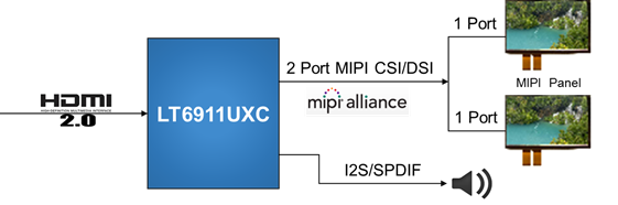 LT6911UXC