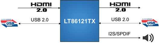 LT86121TX